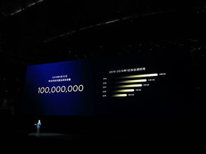华为发布7nm制程麒麟810处理器 手机149天全球出货量超1亿台