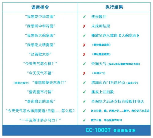 软硬件一体 自主研发,这款中国品牌汽车令人刮目相看丨cc 1000t智能座舱评测